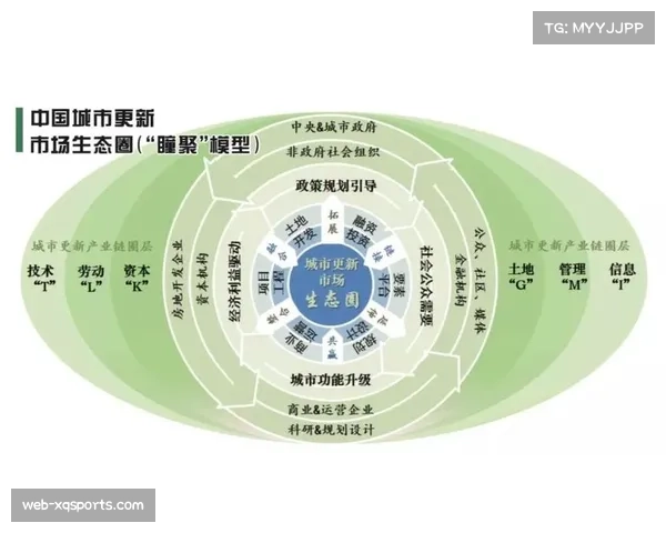 体育产业迈向质量提升阶段 从规模扩张转向内涵发展 体育产业迈向质量提升阶段 从规模扩张转向内涵发展