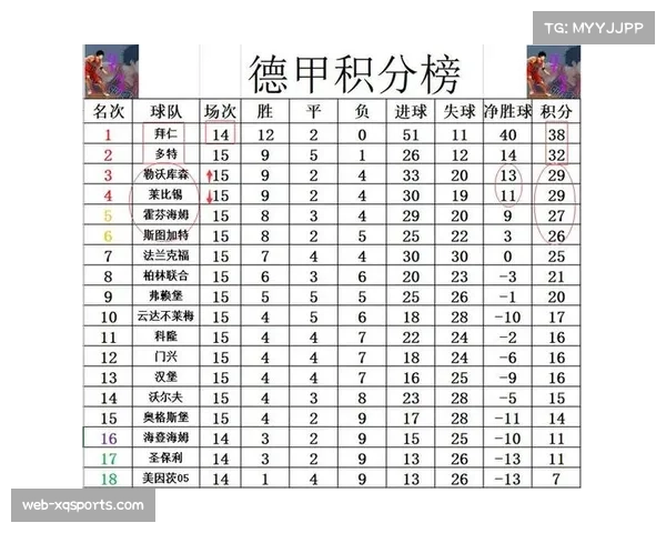 勒沃库森3-1逆转莱比锡，泰里耶头球破门助球队升至积分榜第三