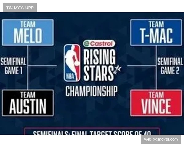 NBA全明星赛星辰队47-21大胜条纹队，新秀挑战赛卡特队25-24险胜安东尼队